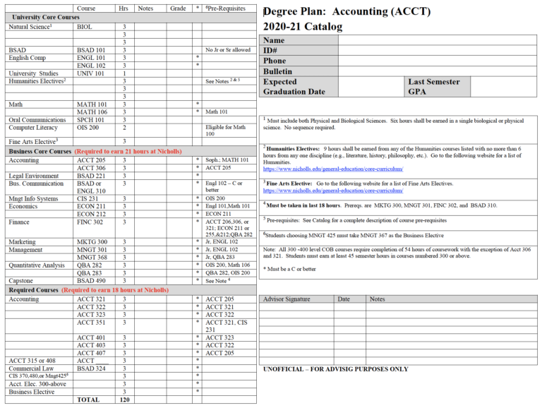 Accounting College of Business Administration Nicholls State University
