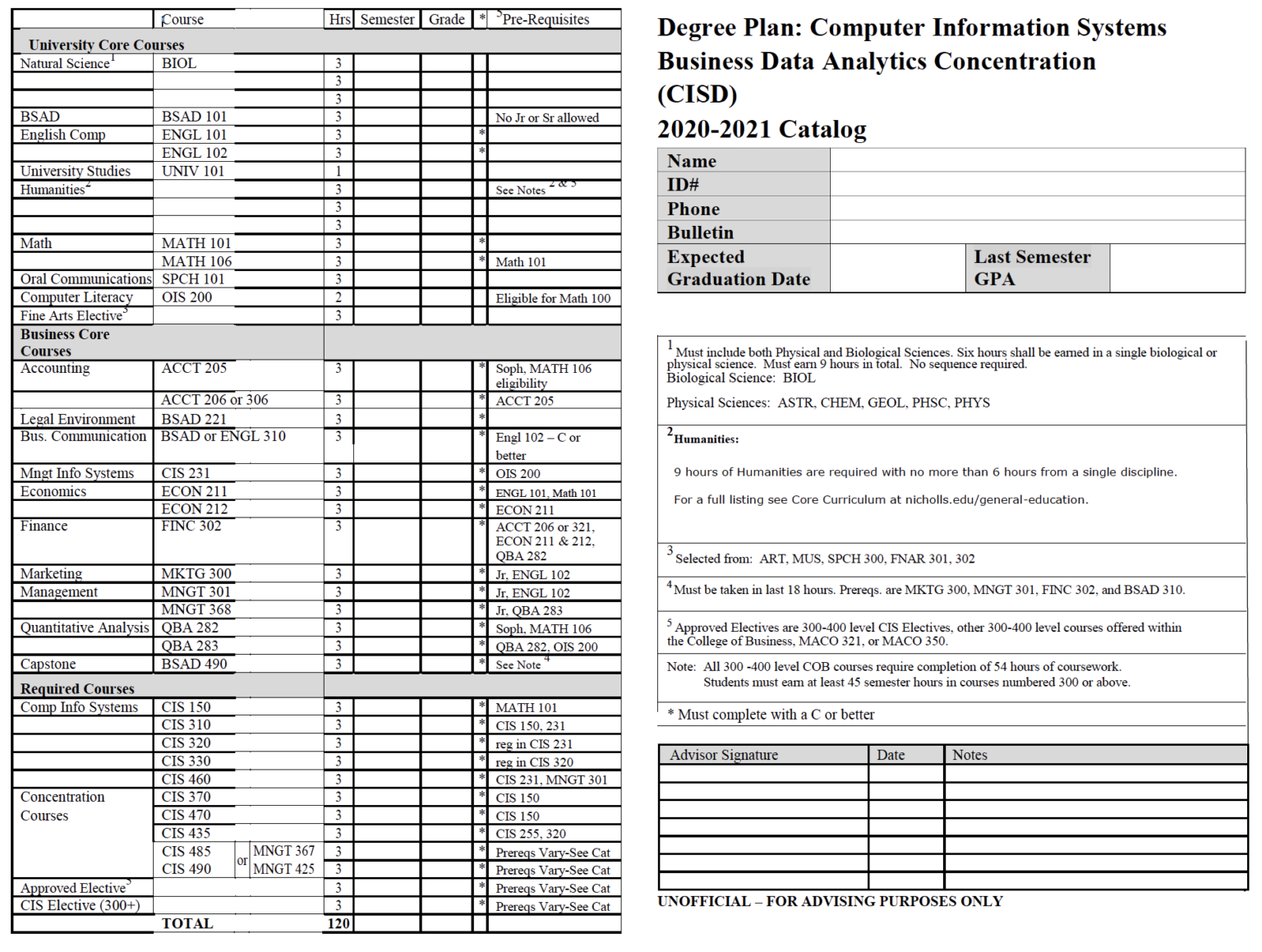 Computer Information Systems College of Business Administration