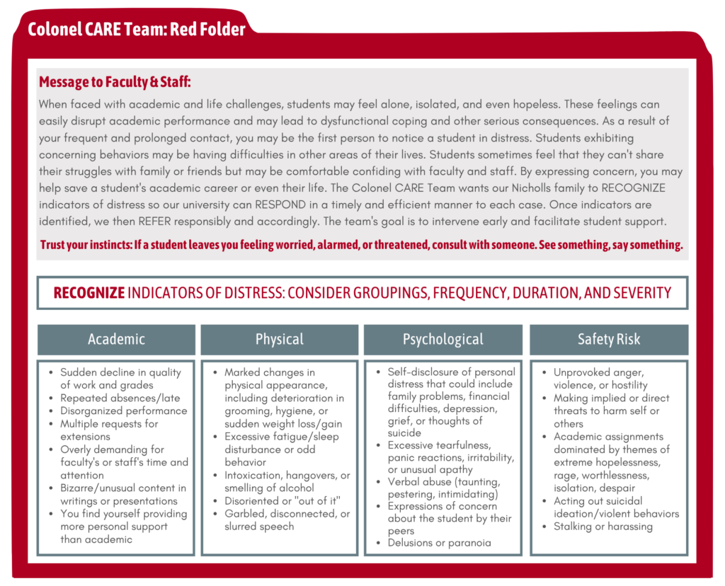 Colonel CARE Team Red Folder guide for faculty and staff. The page explains how to recognize and respond to student distress, with warning signs grouped into four categories: academic, physical, psychological, and safety risk.