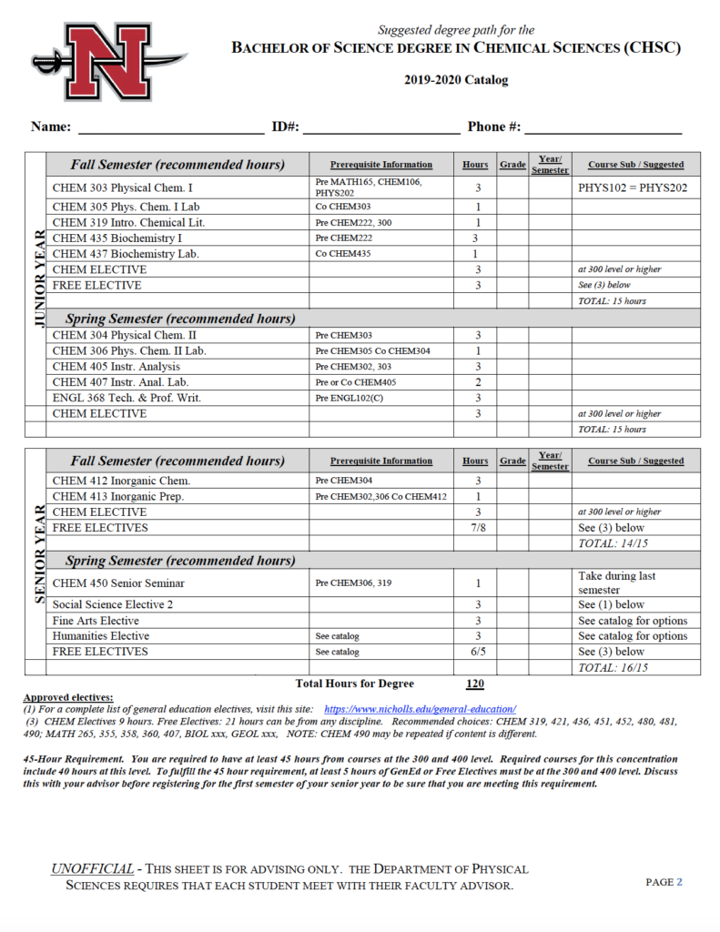 biochemistry syllabus ched
