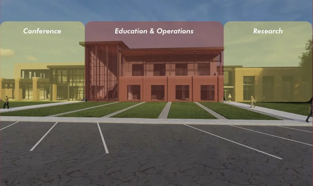 The Coastal Center at Nicholls State University, Thibodaux Louisiana. The Coastal Center is a tripartite structure to accommodate different but complementary functions.