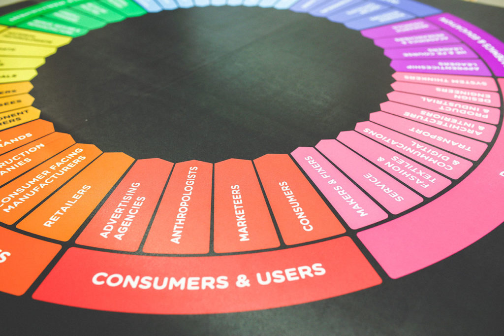 marketing chart