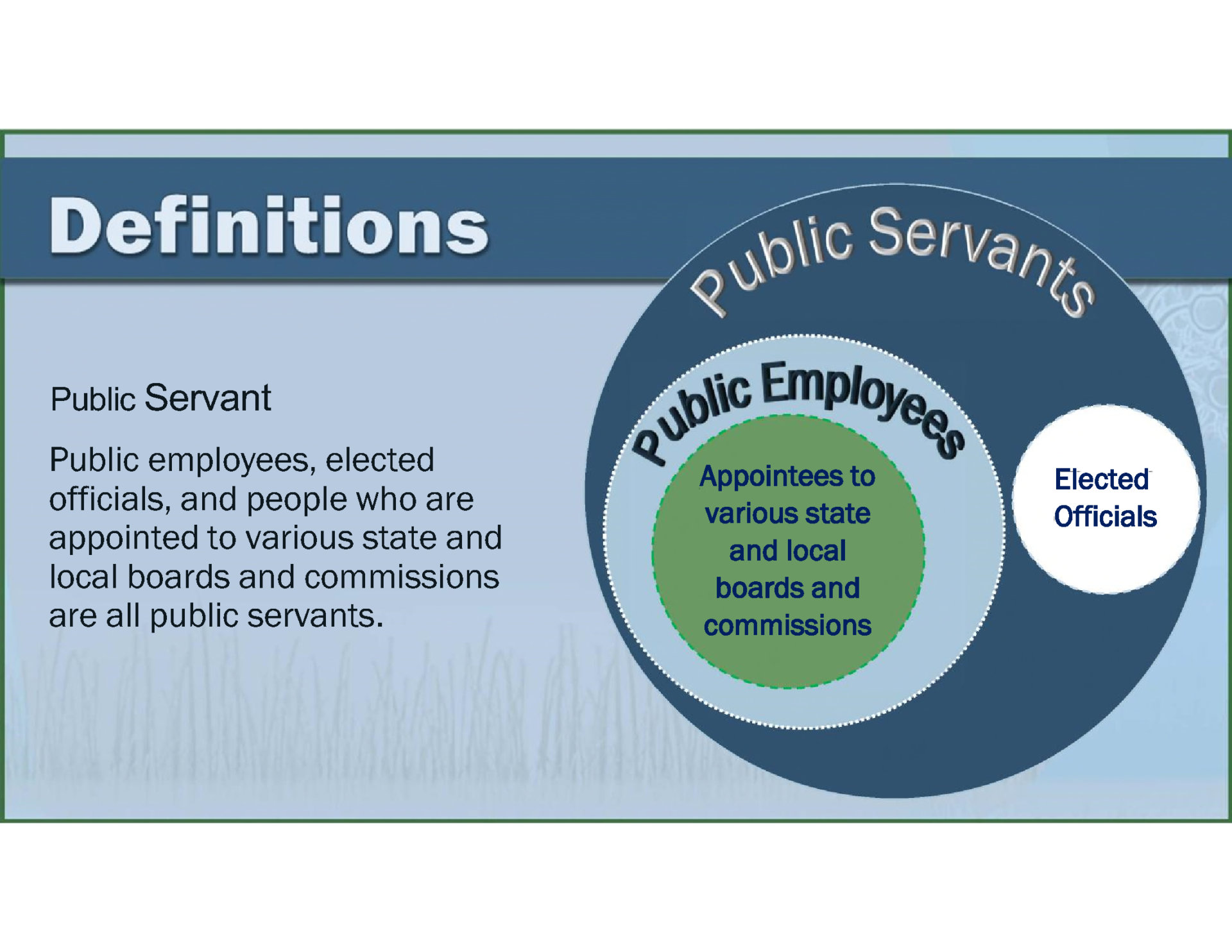 Ethics Code Pertinent Definitions Internal Audit Department