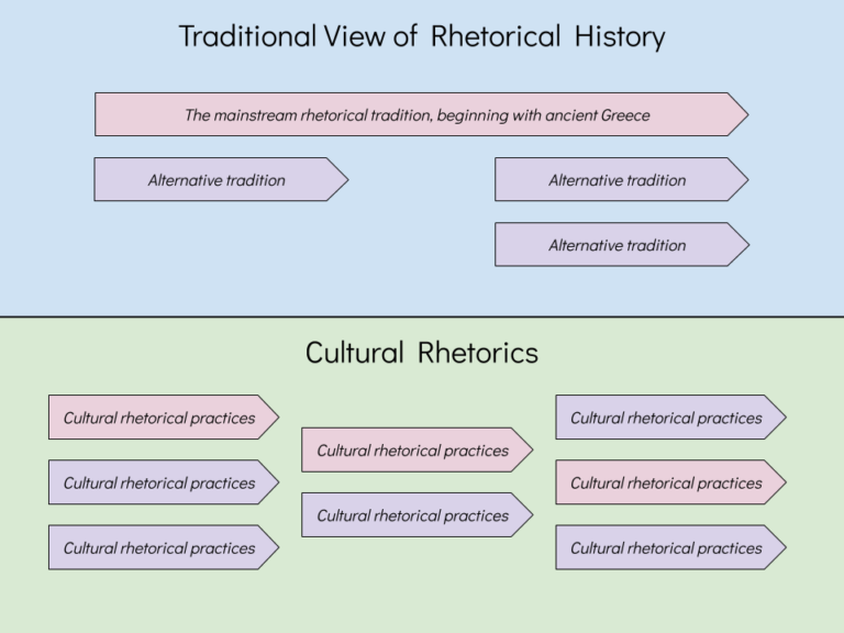 Traditional Rhetorical History Versus Cultural Rhetorics Writing Program